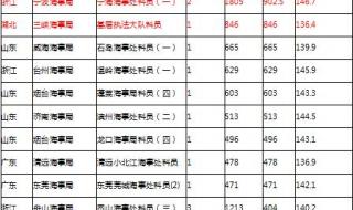 云南省公务员局 云南省公务员局
