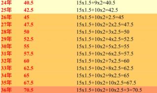 养老金上调 养老金上调