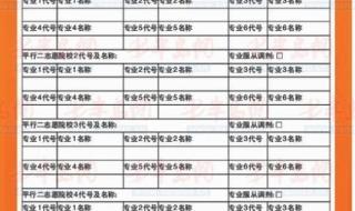 志愿填报模拟演练 志愿填报模拟演练