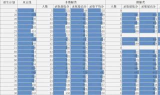 军校录取分数线2021 军校录取分数线2021