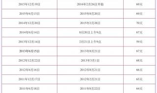 六级成绩什么时候公布 六级成绩什么时候公布